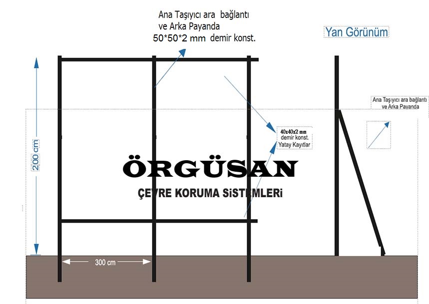 Trapez Saç Pano örgüsan